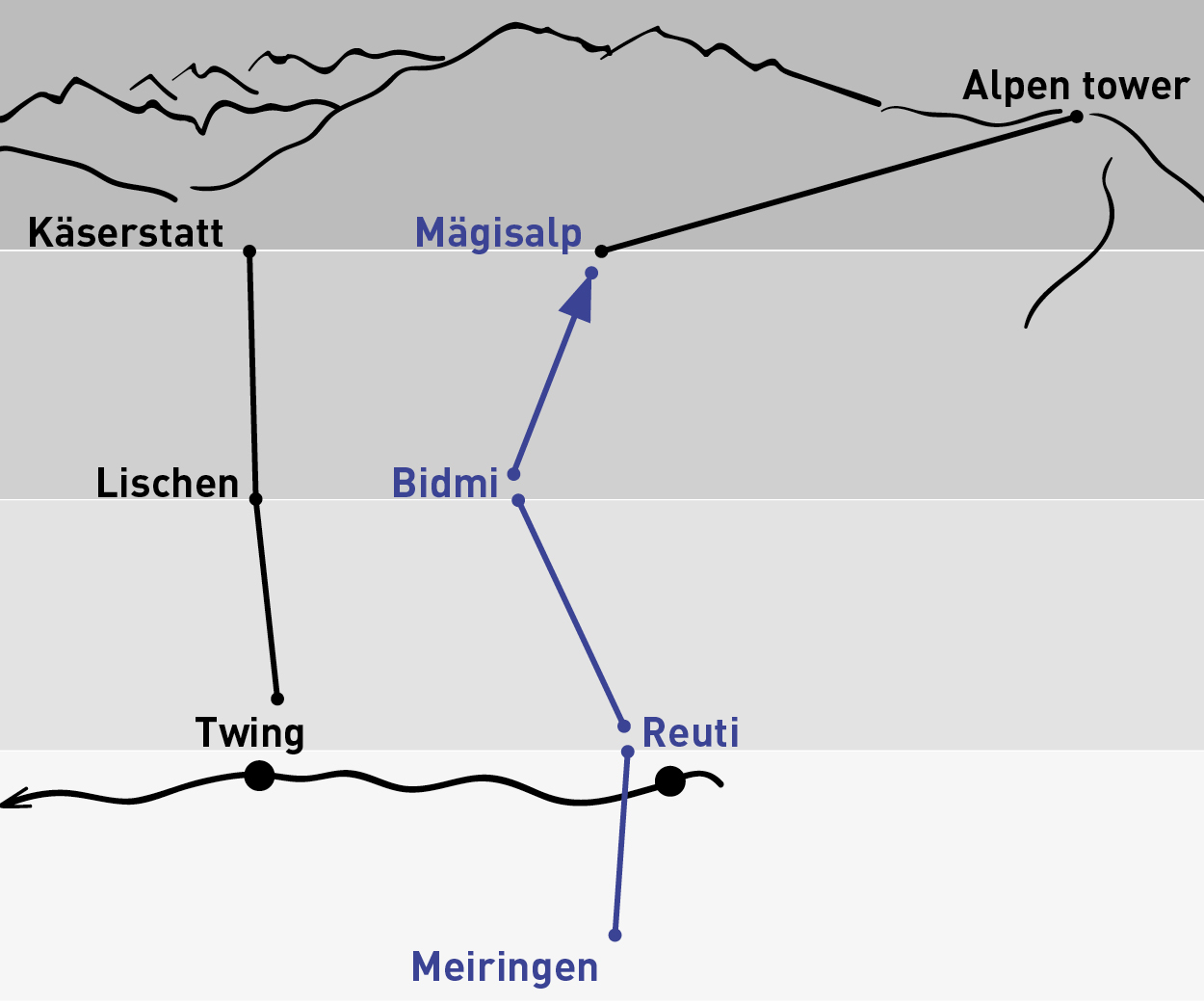 Meiringen – Mägisalp | Einfache Fahrt