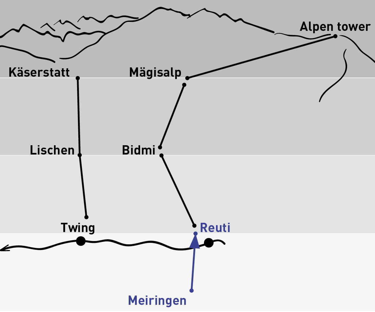 Meiringen – Reuti | One-way trip