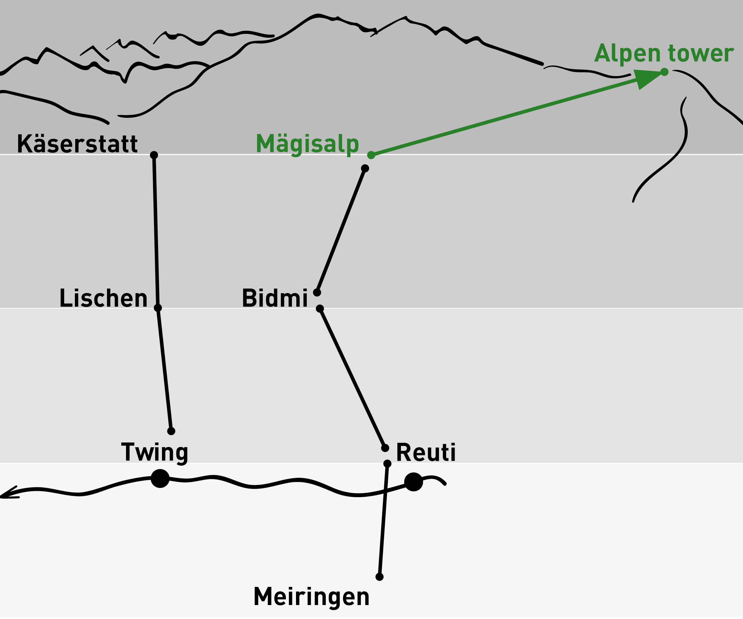 Mägisalp - Alpen tower | One-way trip