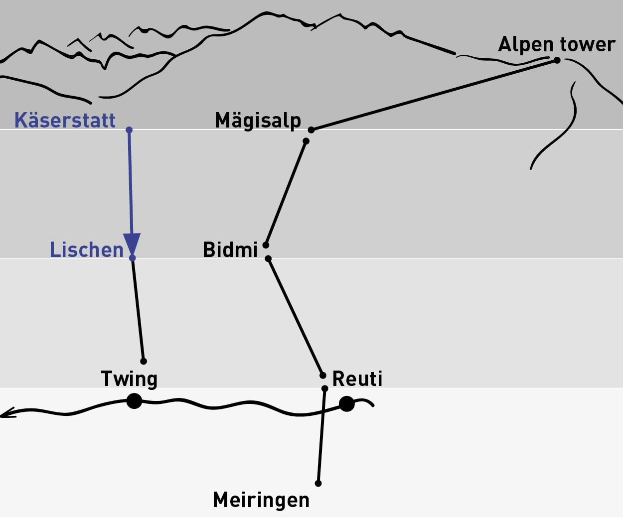 Käserstatt - Lischen | Aller simple