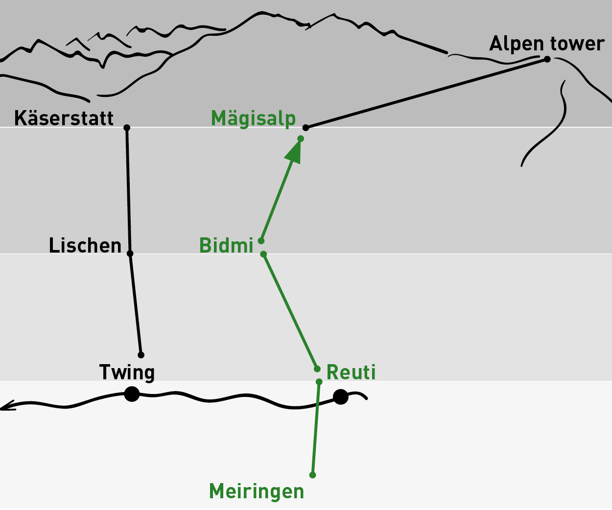 Meiringen – Mägisalp | Einfache Fahrt