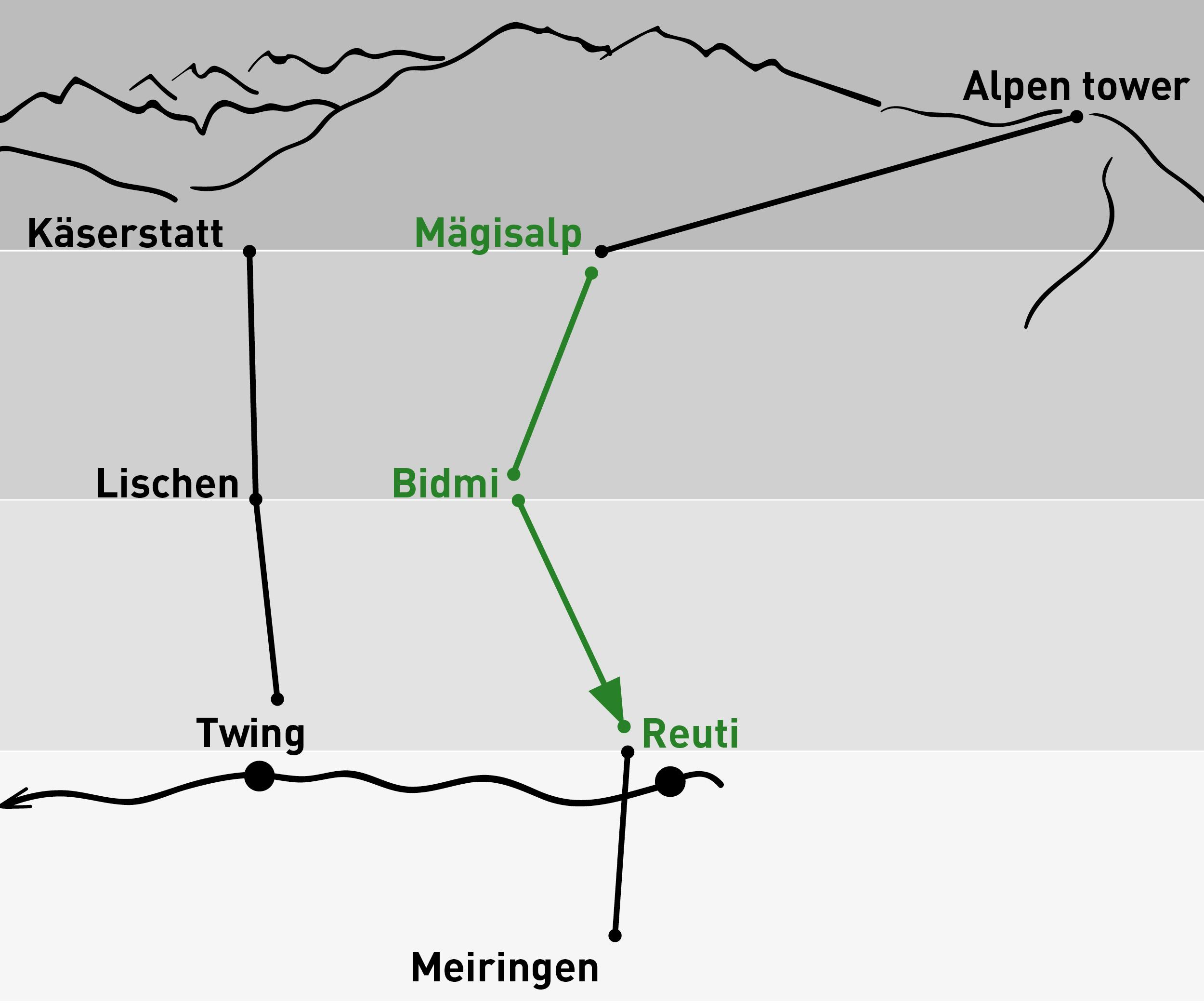 Mägisalp - Reuti | One-way trip
