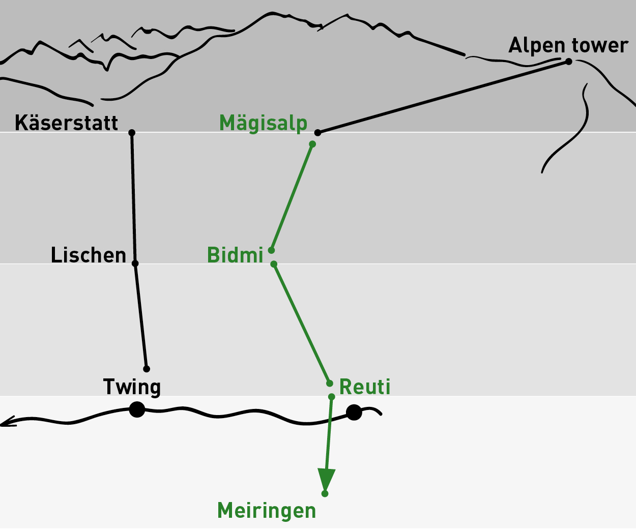 Mägisalp - Meiringen | One-way trip