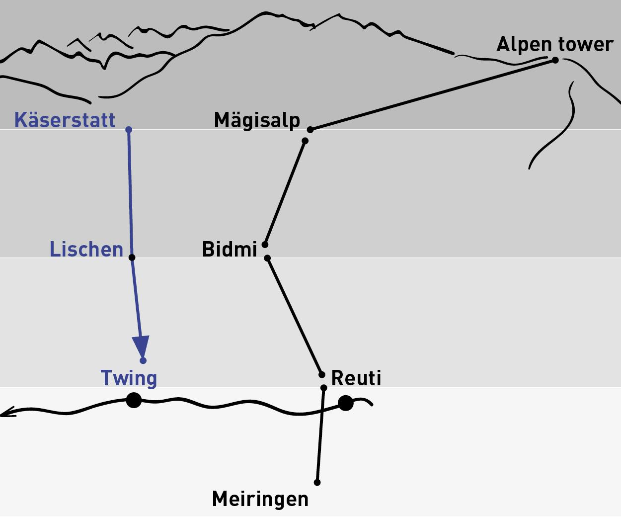 Käserstatt - Twing | Aller simple