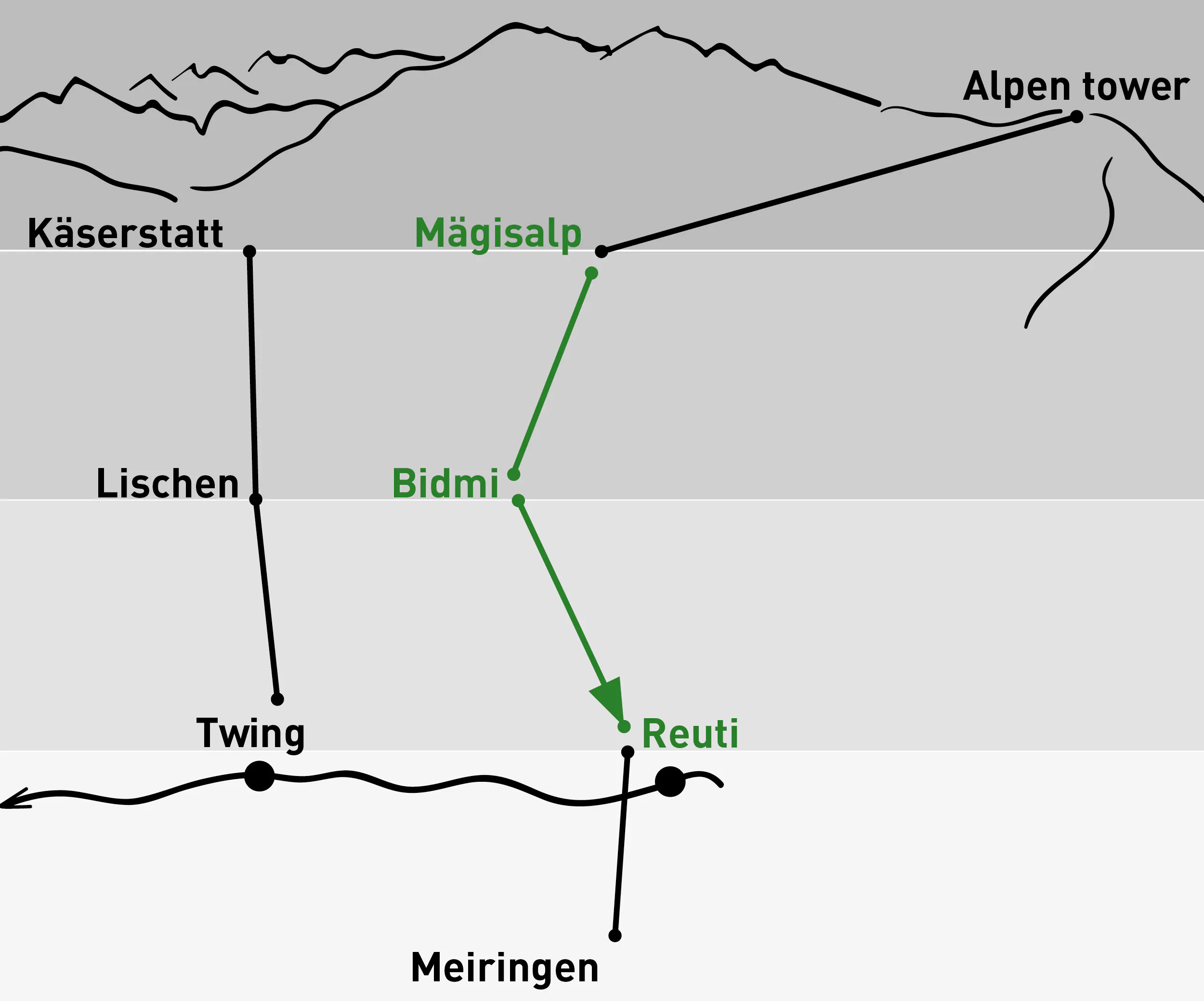 Mägisalp - Reuti | Aller simple