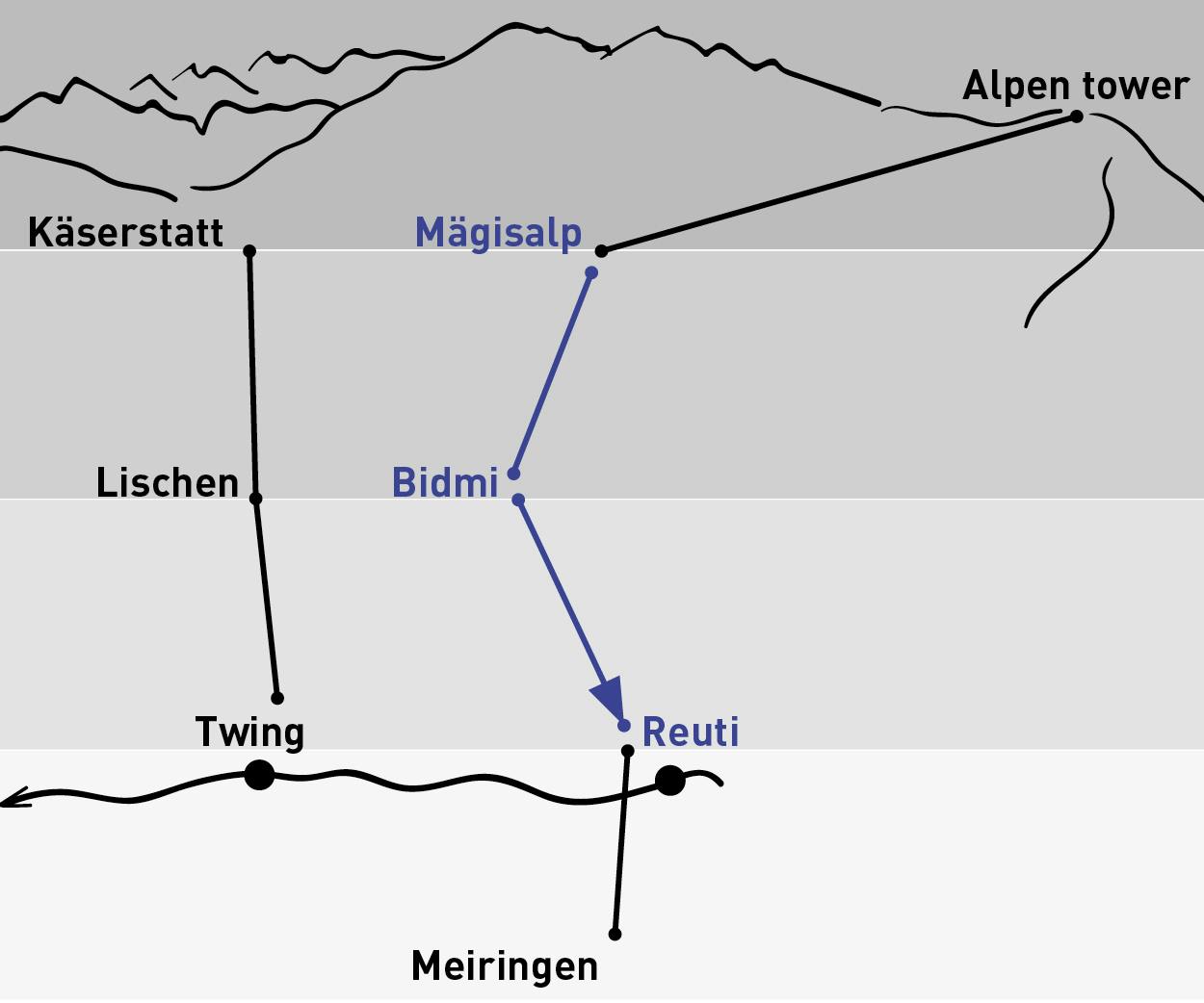 Mägisalp - Reuti | Aller simple