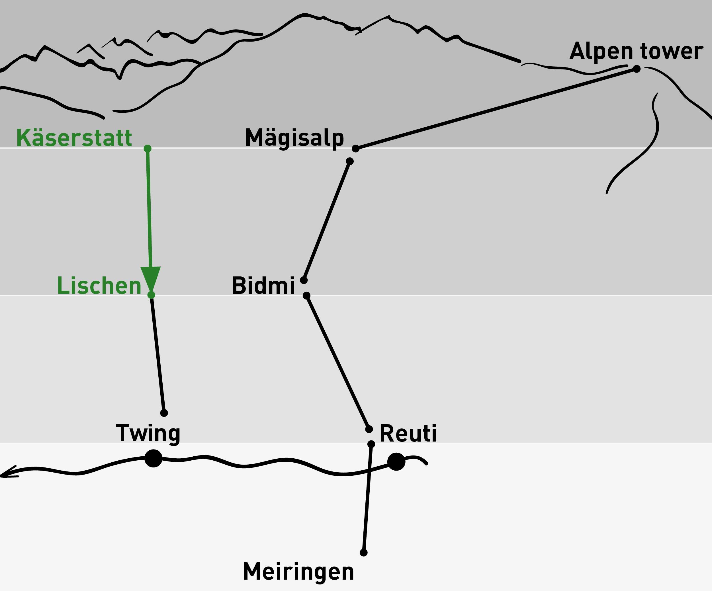 Käserstatt – Lischen | Einfache Fahrt