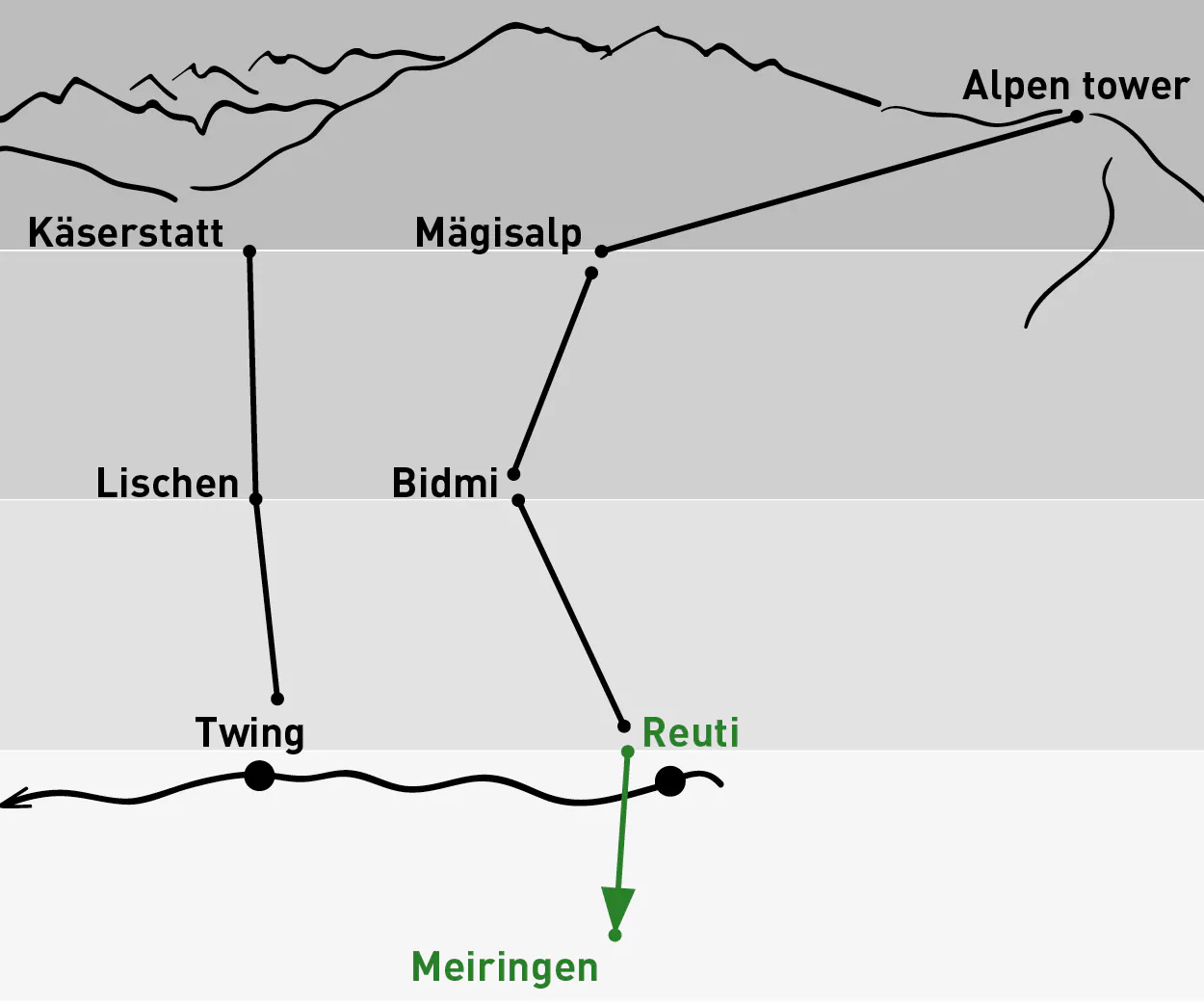 Reuti – Meiringen / Einfache Fahrt