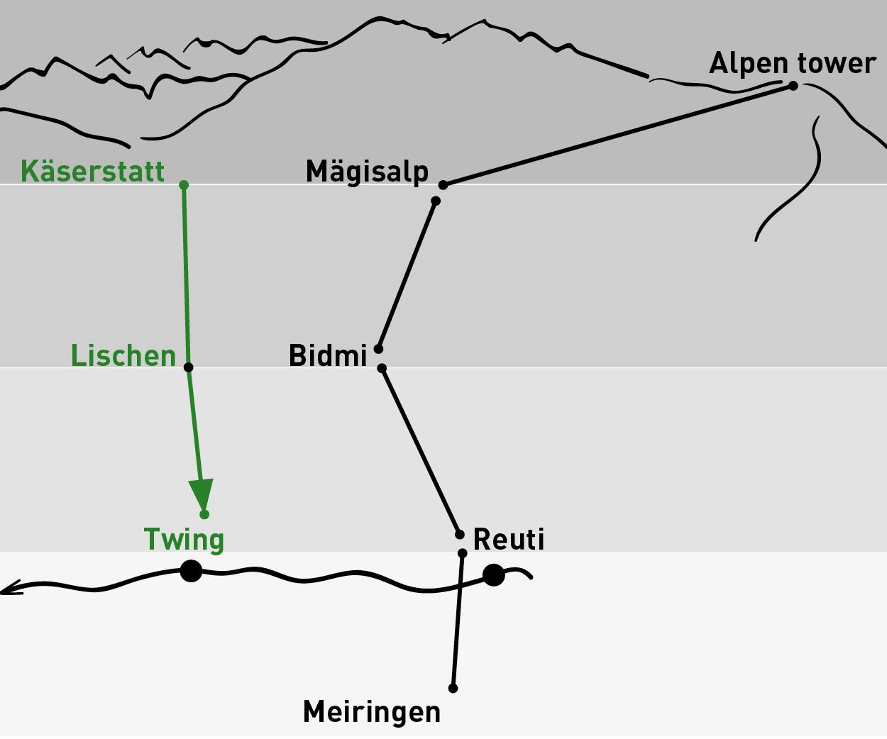 Käserstatt – Twing | Einfache Fahrt