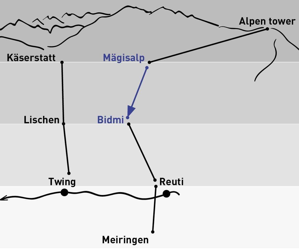 Mägisalp - Bidmi | Aller simple