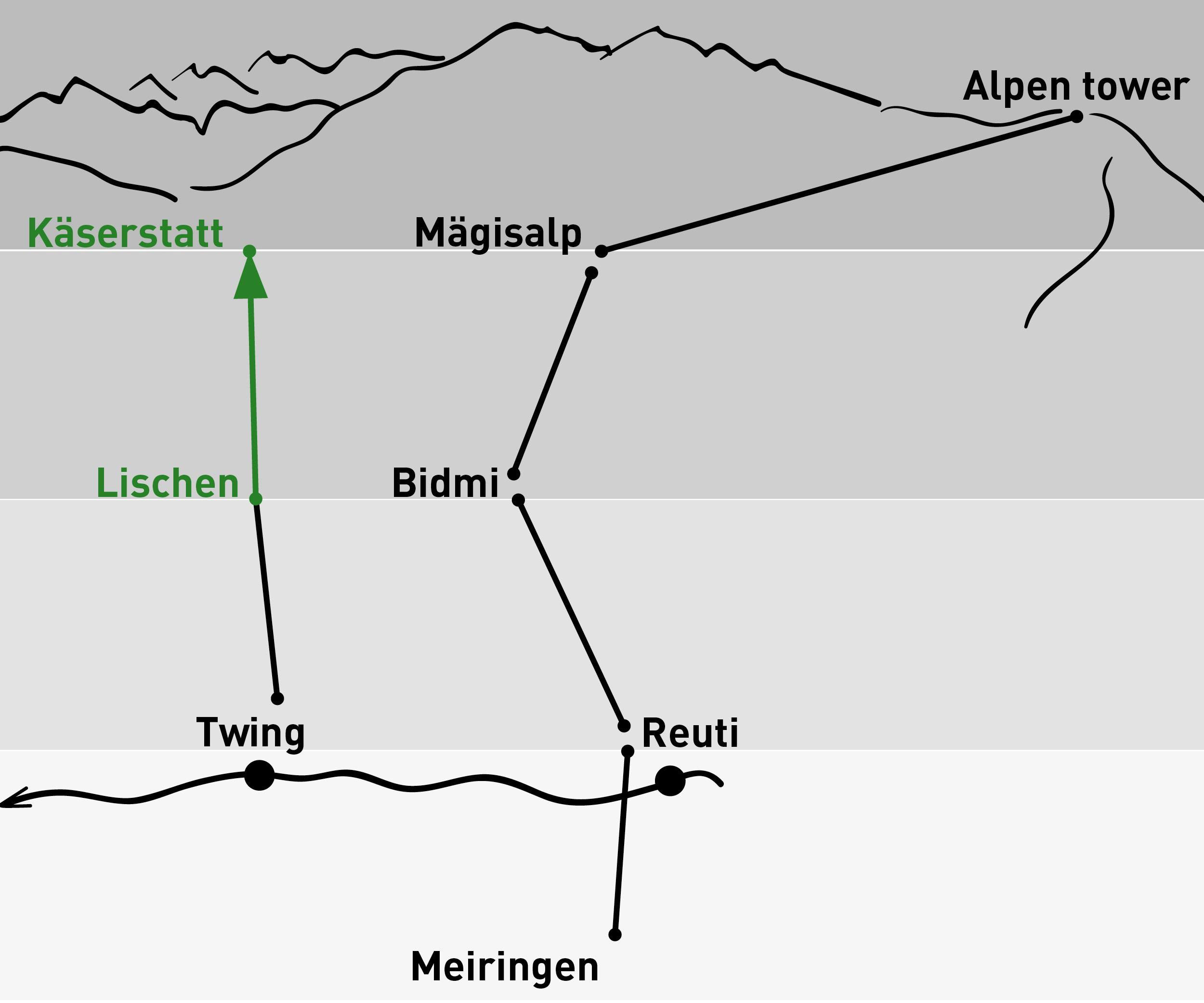 Lischen – Käserstatt | Einfache Fahrt