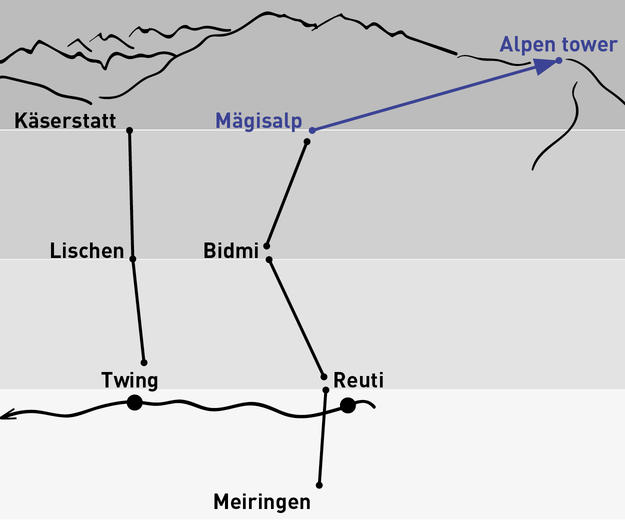 Mägisalp – Alpen tower | Einfache Fahrt