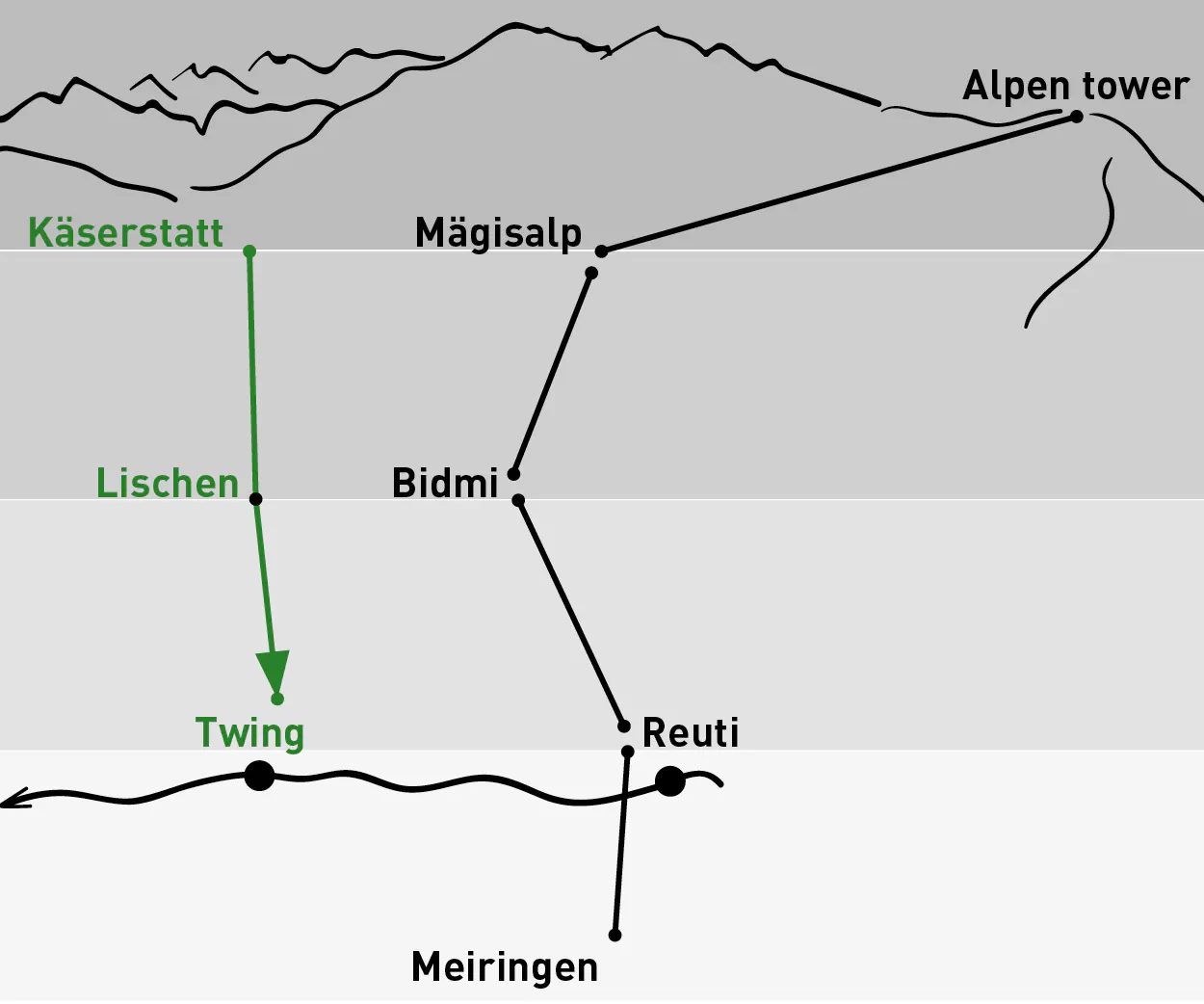 Käserstatt - Twing | Aller simple