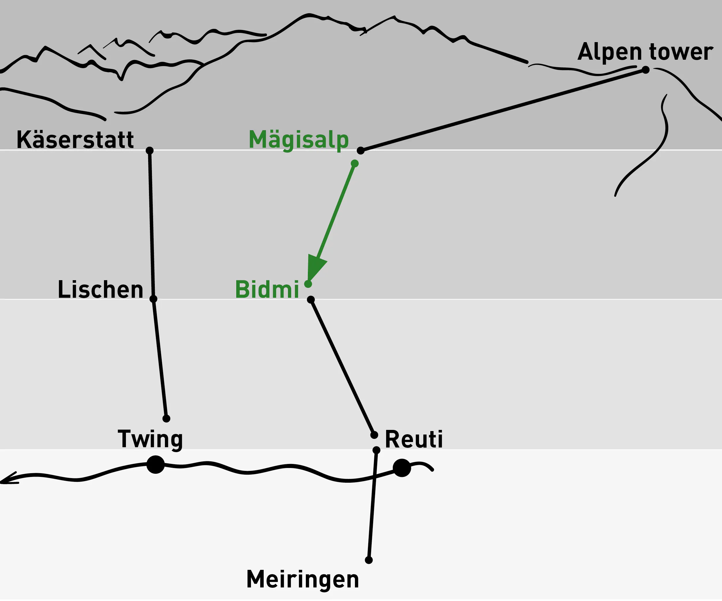 Mägisalp - Bidmi | Aller simple