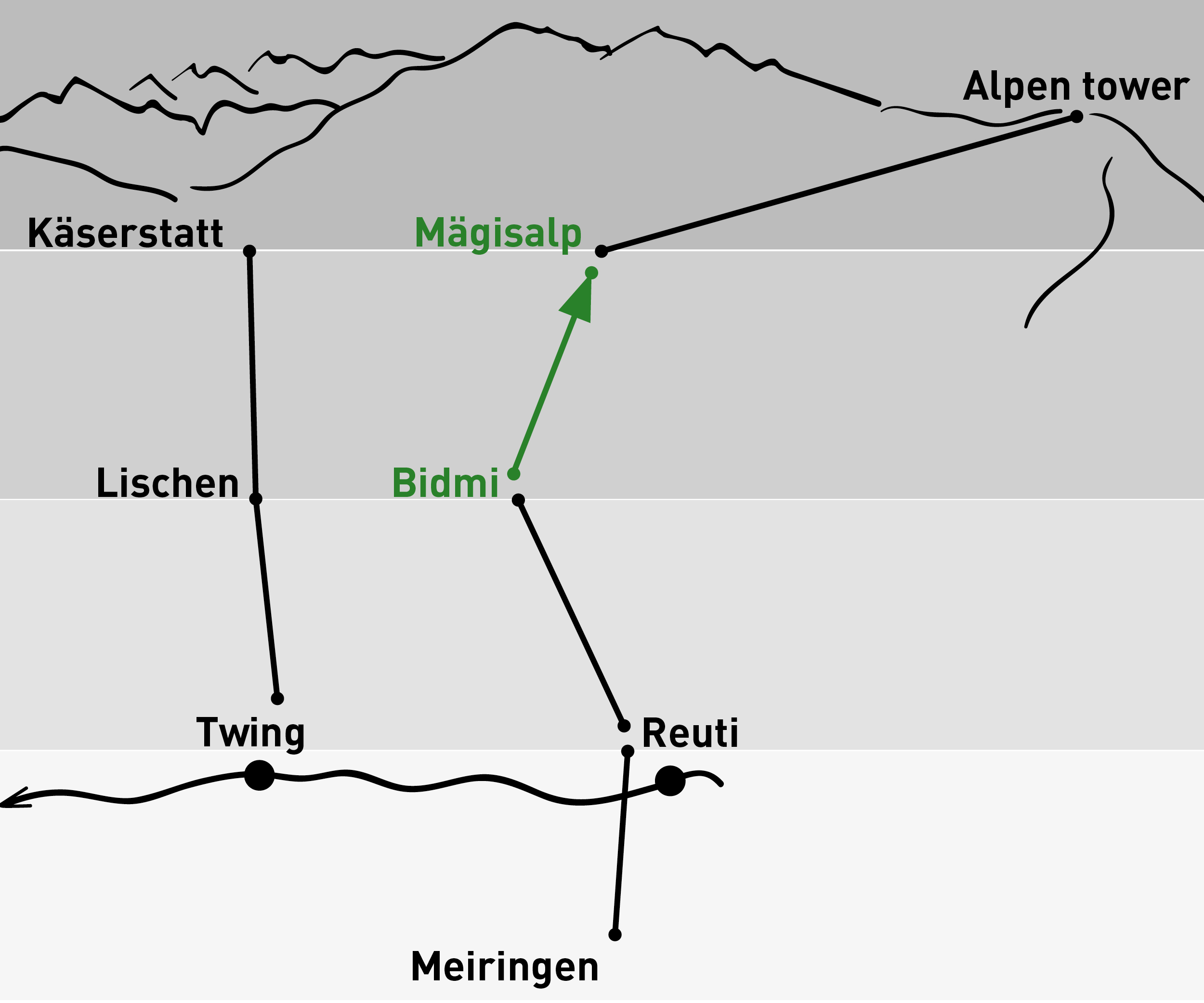Bidmi - Mägisalp | One-way trip
