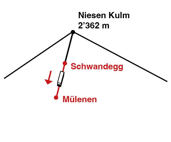 Talfahrt Schwandegg - Mülenen
