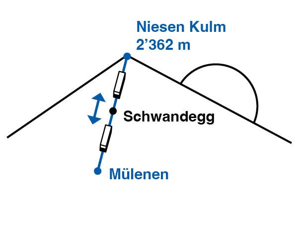 Abendbillett ab 15:30 Uhr