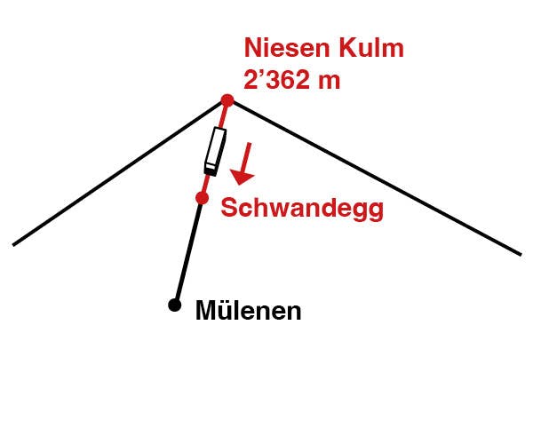 Talfahrt Niesen Kulm - Schwandegg