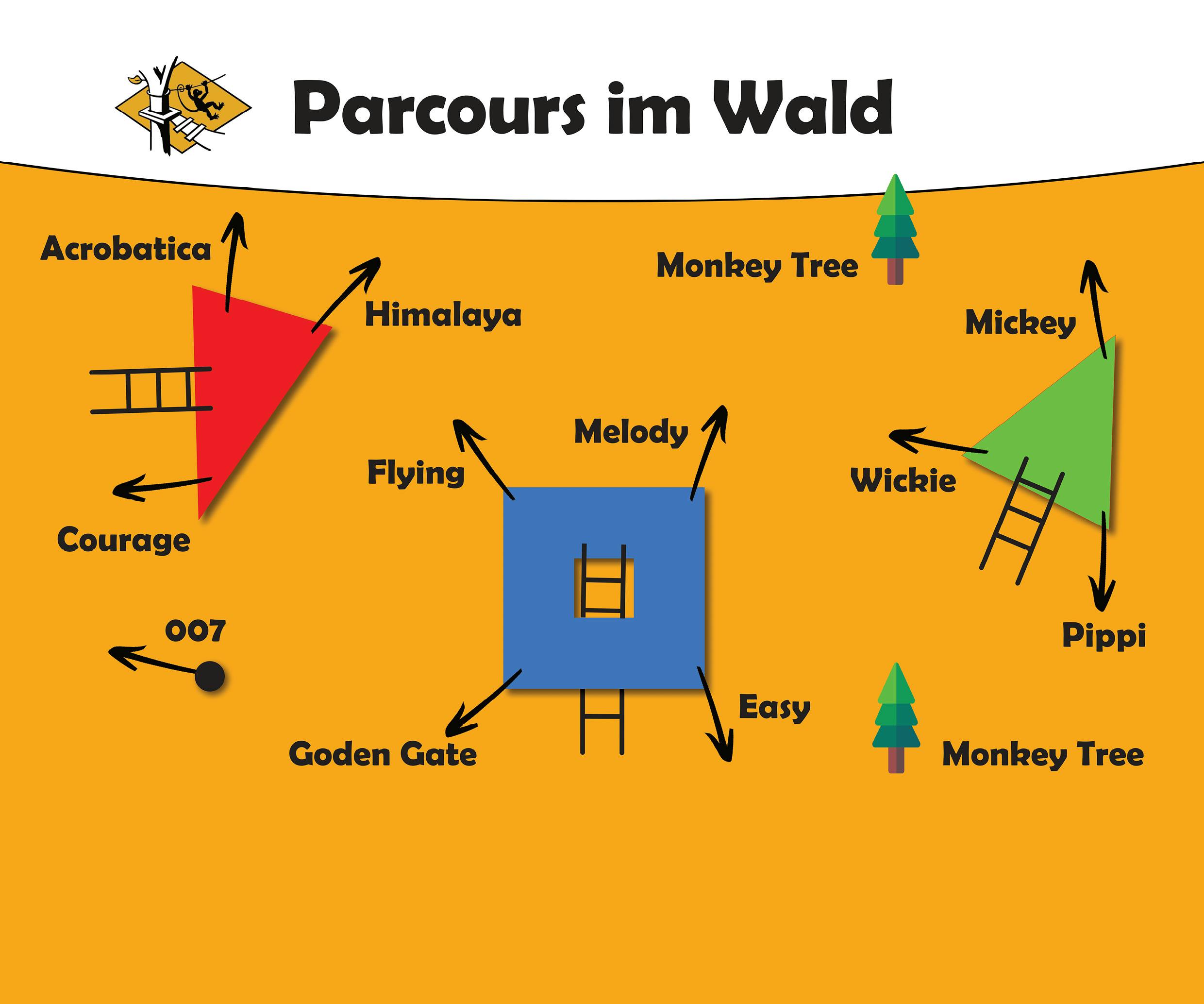 Einzel-Jahreskarte persönlich