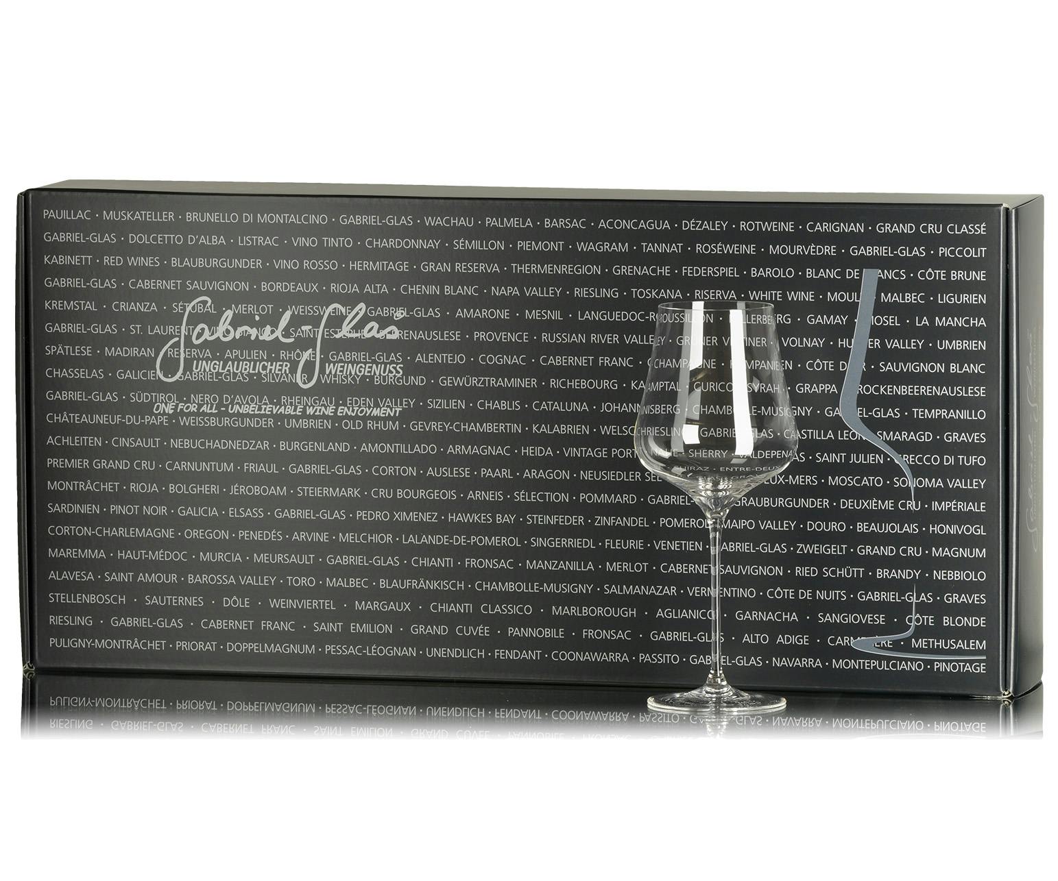Gutschein Gläser-Set